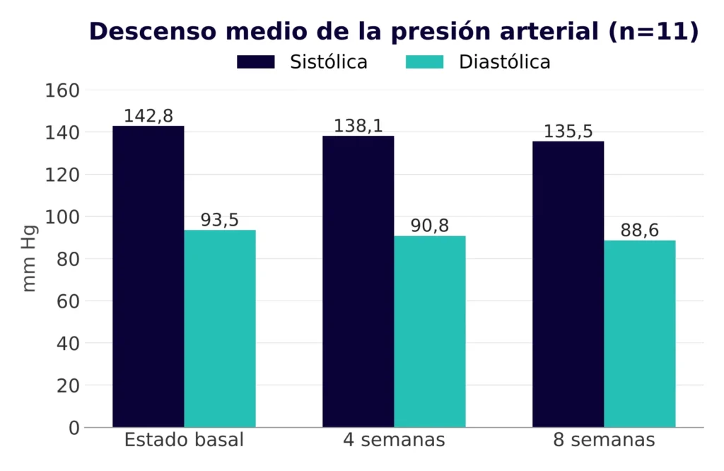presion arterial estudio cardio