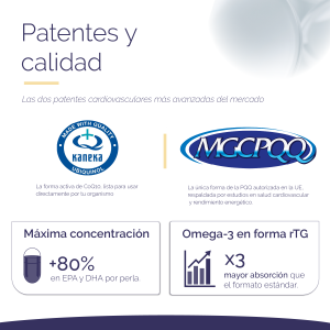 Ubiquinol & PQQ Complex